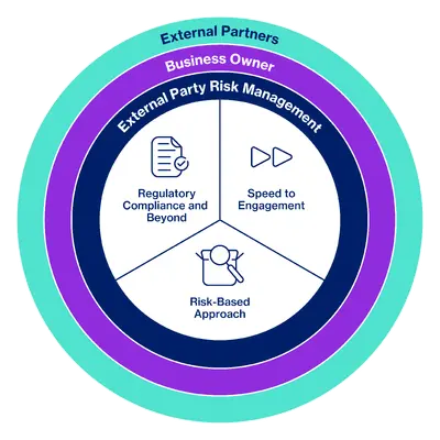 EPRM Mission Statement & Core Principles