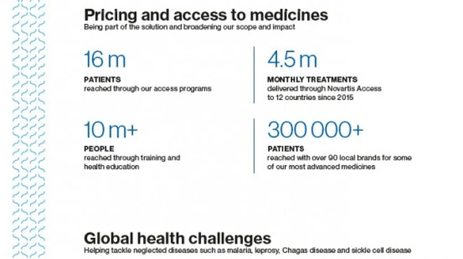 Building trust with society: our priorities, PDF preview