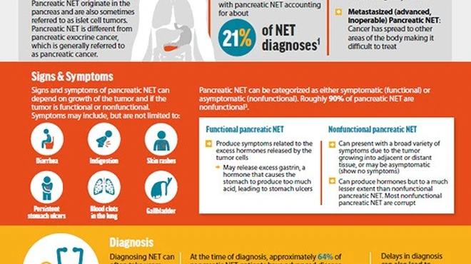 Pancreatic NET Infographic