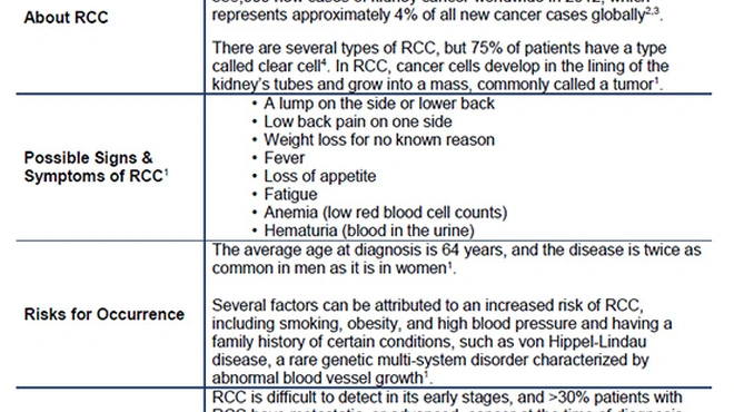 Renal Cell Carcinoma (RCC) Fact Sheet