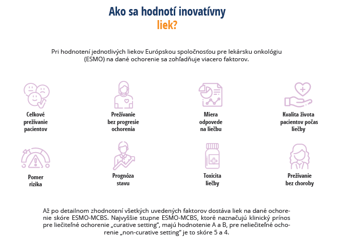 Ako sa hodnotí inovatívny liek?