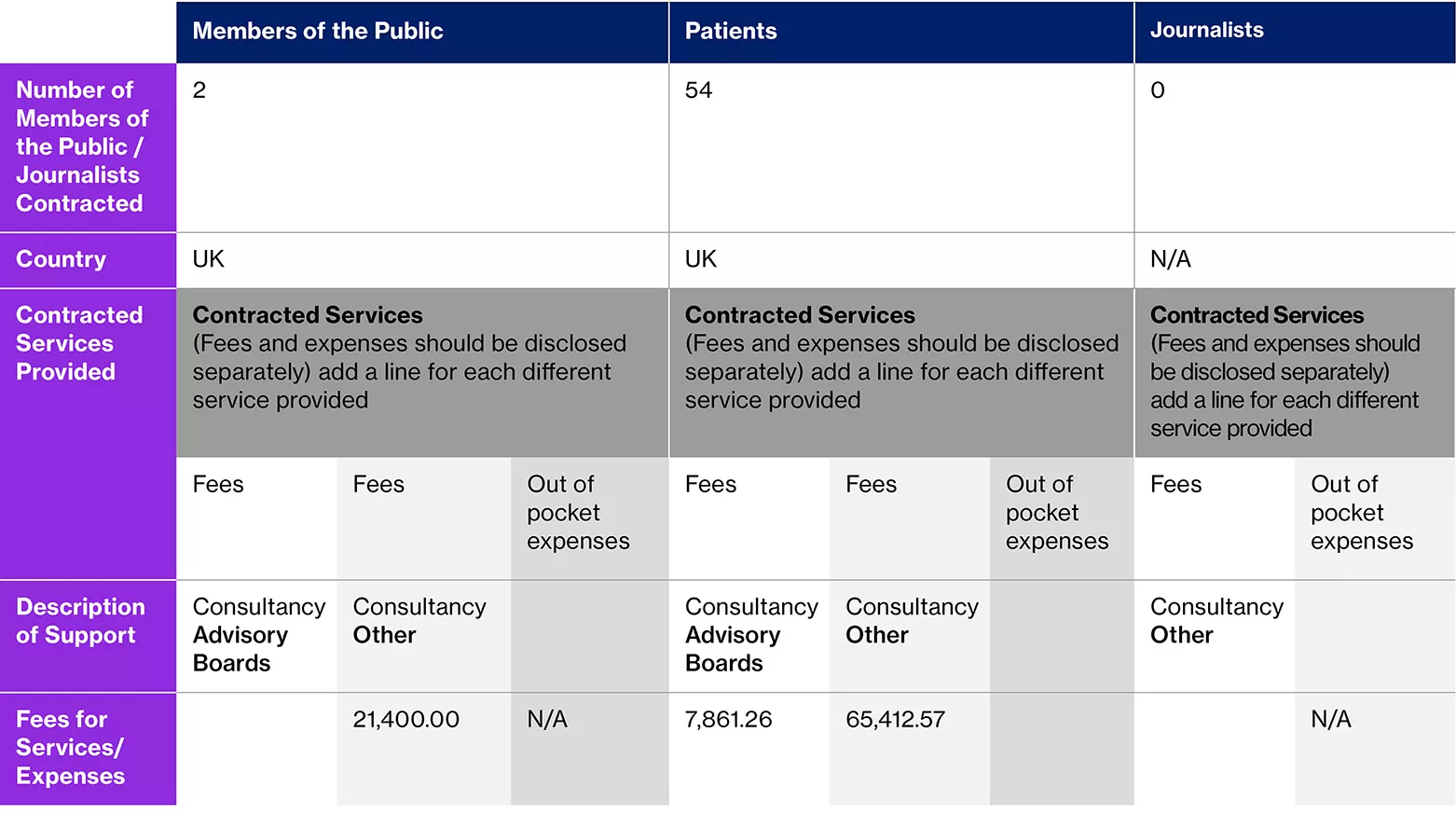 Novartis - Patient Public 2023 To V Table - New Style