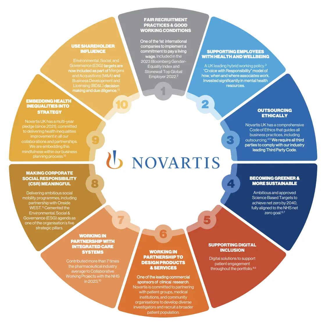 10 Ways Novartis is Working to Reduce Health Inequalities
