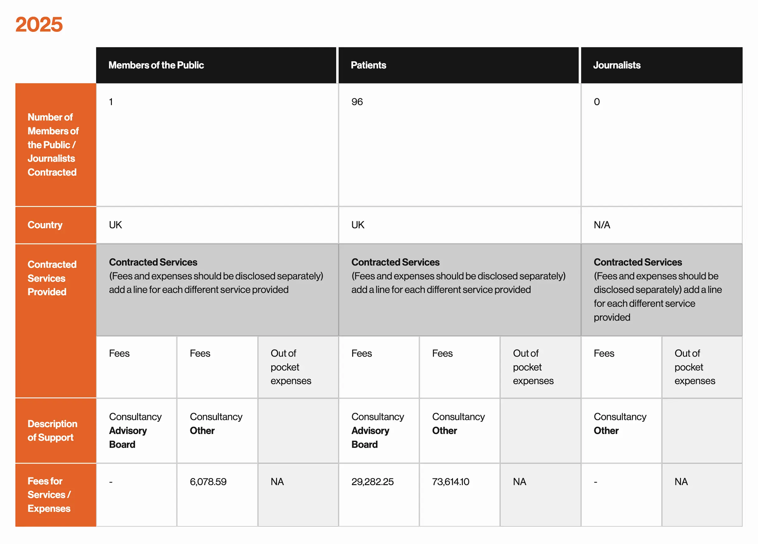 transparency table 2025