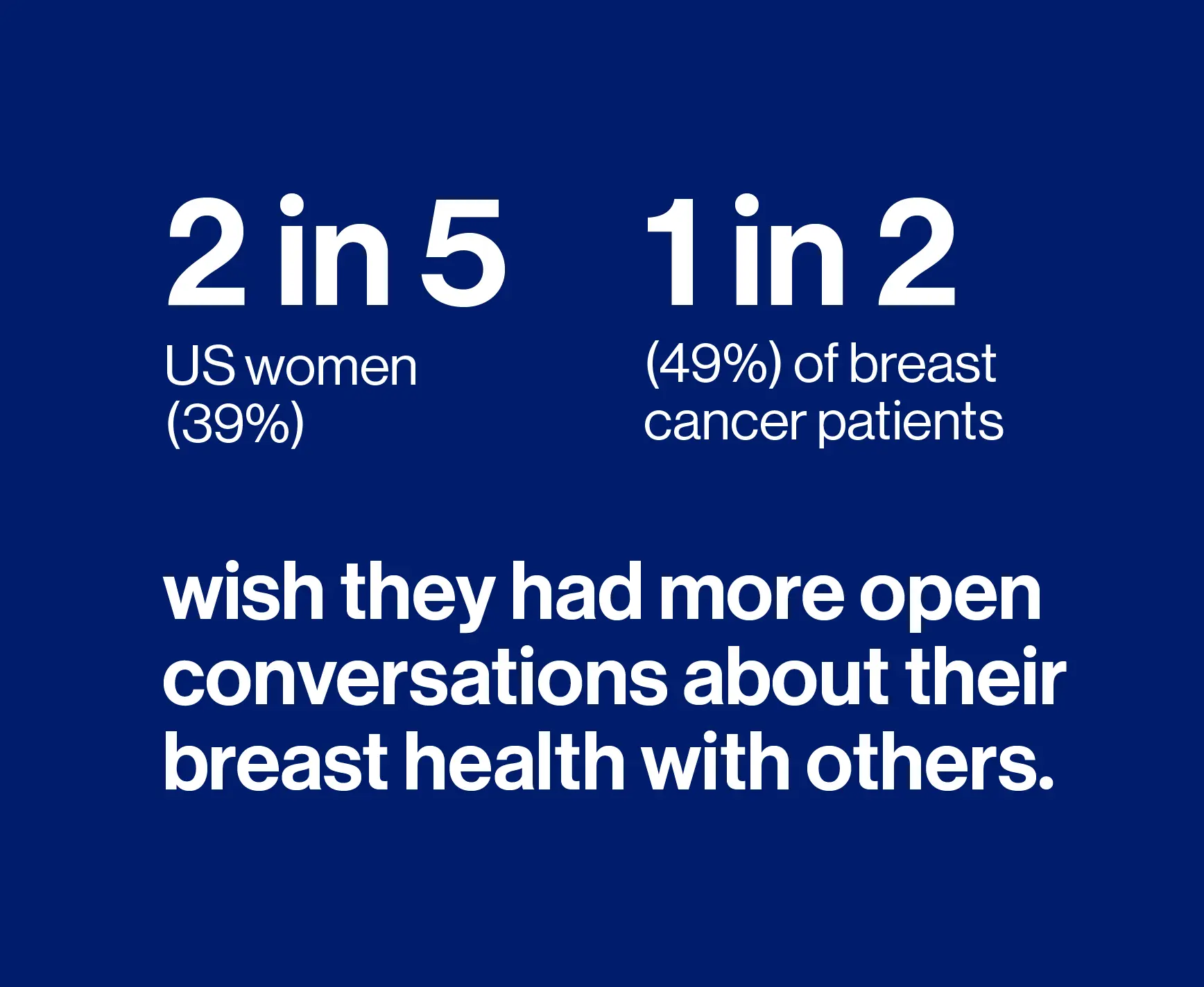 Novartis Breast Health Index: 2 in 5 US women and 1 in 2 of breast cancer patients wish they had more open conversations about their breast health with others.