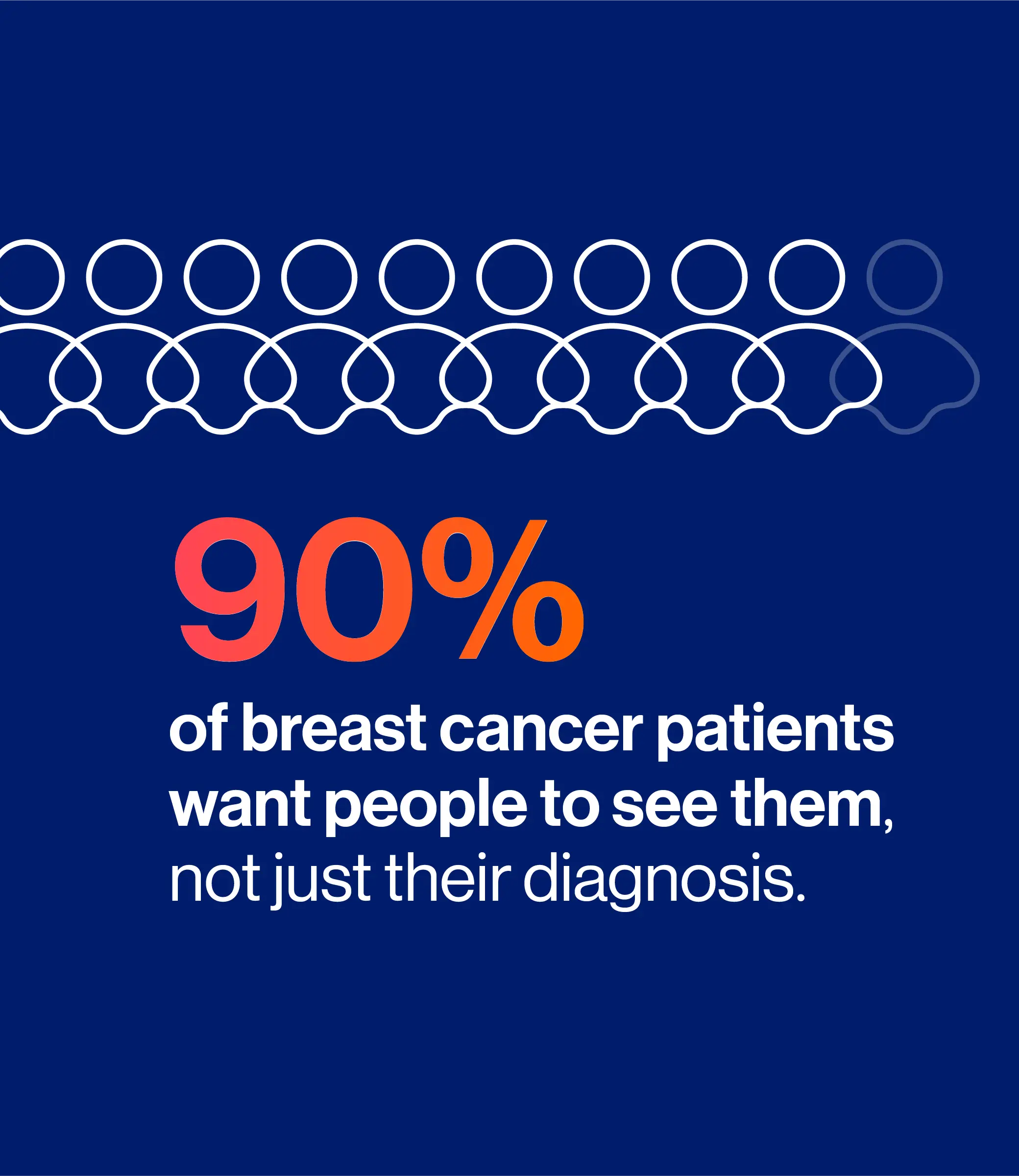 Novartis Breast Health Index: 90% of breast cancer patients want people to see them, not just their diagnosis