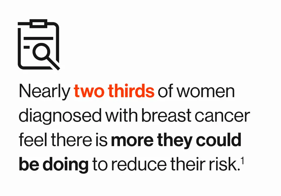 Survey stat stating women with breast cancer feel there is more they could be doing to reduce their risk of recurrence.