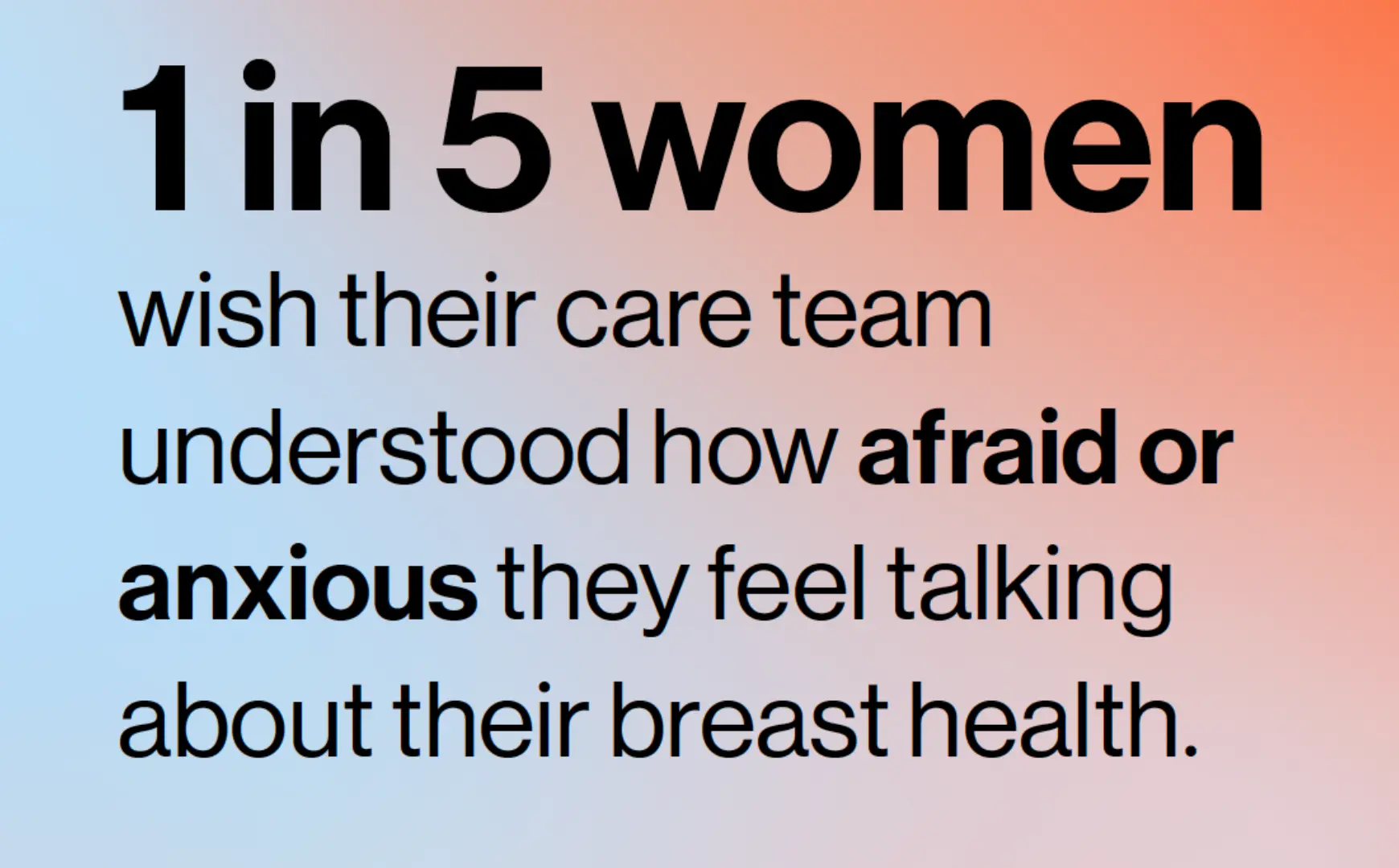 Survey stat stating 1 in 5 women wish their care team understood how afraid and anxious they feel when talking about their breast health.