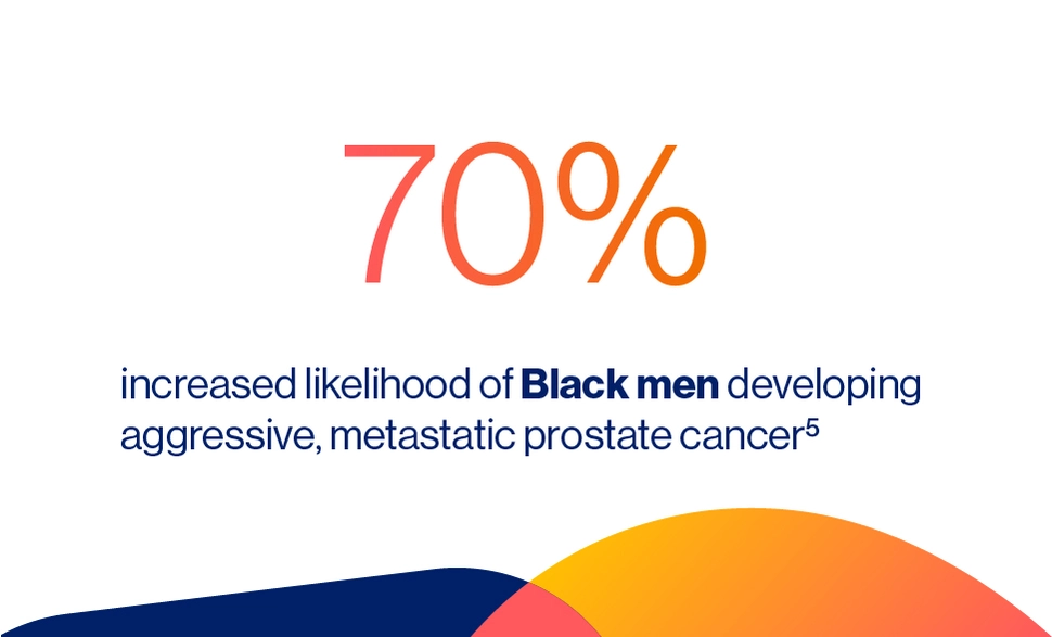 Likelihood of black men developing prostate cancer