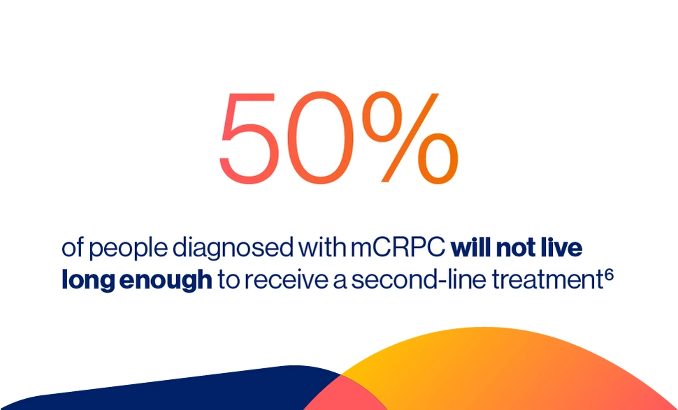 50% of people with Metastatic Castration-Resistant Prostate Cancer will not live to receive a second-line treatment