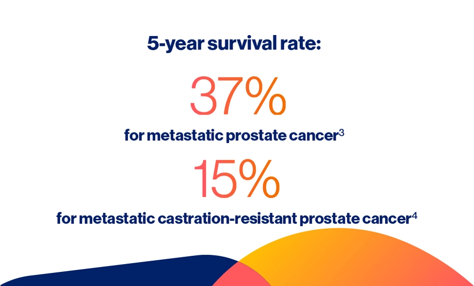 prostate cancer 5-year survival rates